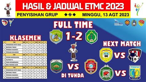 Klasemen etmc 2023 terbaru   indonesia 8 Desember 2023 23:07