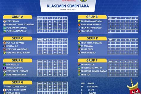 Klasemen etmc Adu Gengsi di Grup A ETMC 2022 Lembata: Perseftim Flotim Vs PS Malaka dan Persami Vs Persematim 