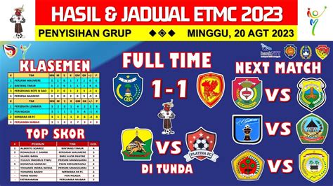 Klasemen etmc rote ndao COM, BAJAWA - Bupati Ngada Andreas Paru secara lisan telah memastikan PSN Ngada, klub kebanggaan masyarakat Kabupaten Ngada, bakal berpartisipasi dalam Liga 3 El Tari Memorial Cup atau ETMC di Rote Ndao pada Agustus 2023 ini