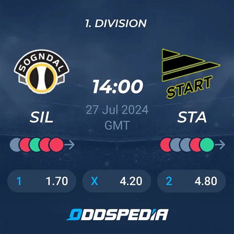 Klasemen ik start vs sogndal  About the match