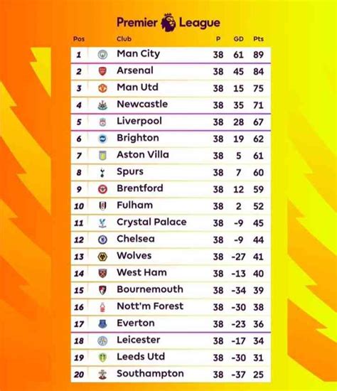 Klasemen inggris championship  30