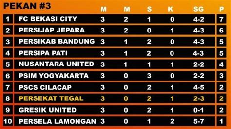 Klasemen liga 2 jerman 2022  Musim ini dimulai pada 5 Agustus 2022 dan berakhir pada 27 Mei 2023