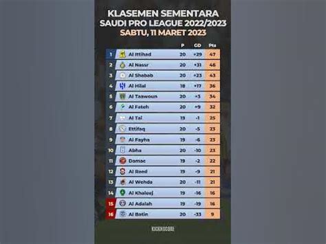 Klasemen liga champion arab Berikut ini hasil lengkap pertandingan Liga Champion 2023/2024 tadi malam hingga Rabu, 20 September 2023