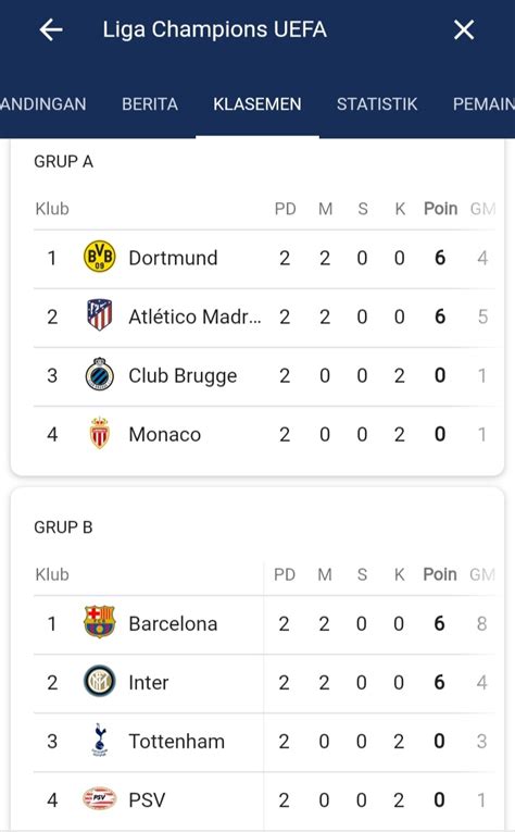 Klasemen liga champions klub arab CO