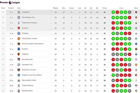 Klasemen liga inggris 2021 terbaru hari ini  LIGA INGGRIS 1 Oktober 2023 05:30