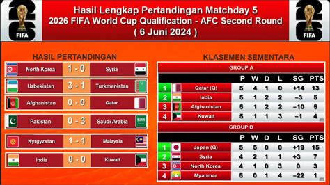 Klasemen norway 2nd div  This puts them 2 points behind 1st place Al Qadsia and 0 points in front of 3rd place Al Arabi