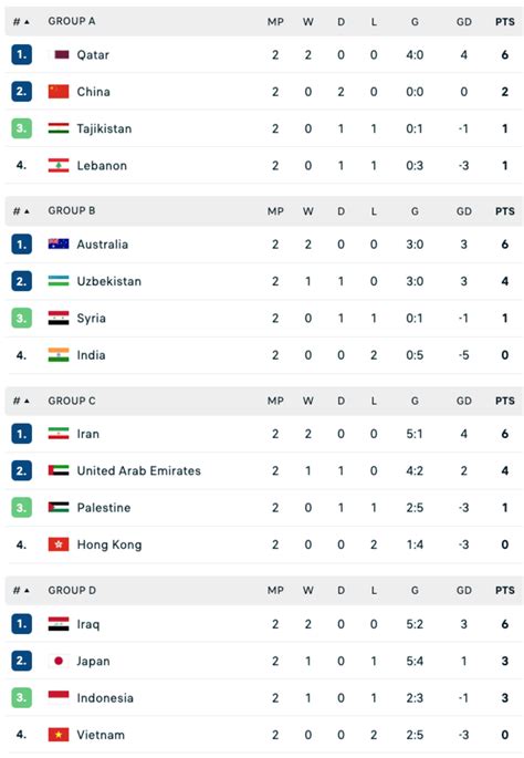 Klasemen piala champions klub arab com