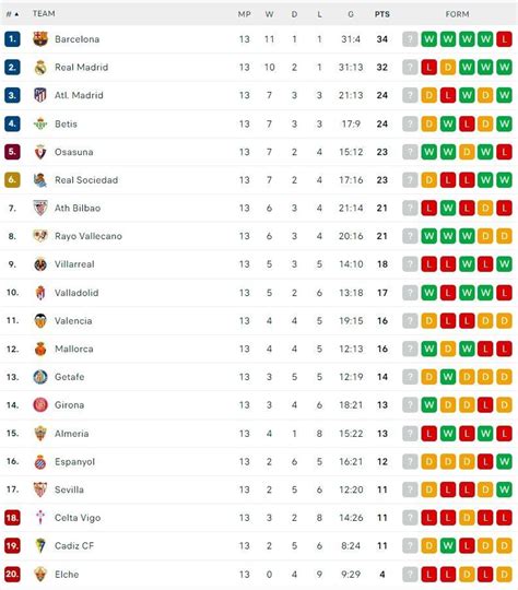 Klasemen sementara liga amerika SKOR