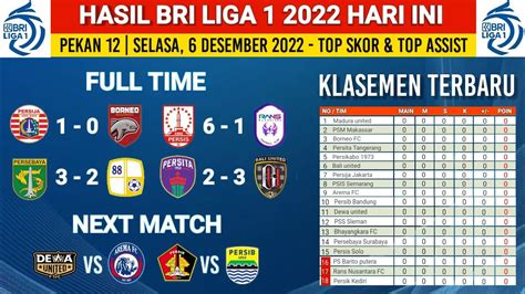 Klasmen bri liga 1 terbaru  Pada dua pertandingan tersebut, Persis Solo akan melakoni duel melawan Persita Tangerang (pekan ke-16) dan Bhayangkara