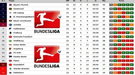 Klasmen liga 2 jerman COM - Klasemen Liga Jerman (Bundesliga) 2022-2023 mengalami perubahan setelah kemenangan Bayern Munchen atas Hertha Berlin, Minggu (30/04/23) malam WIB