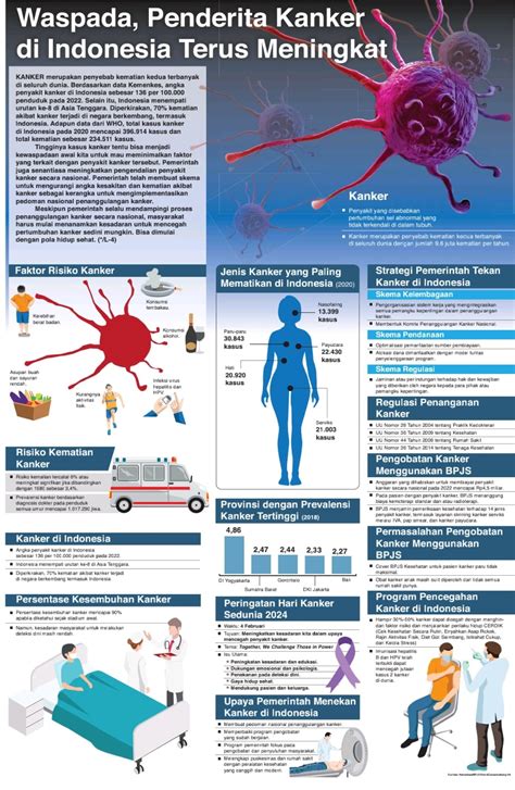 Klinik kanker alia medika  Hal inilah yang membuat pentingnya penanganan terbaik bagi pasien kanker payudara di Indonesia