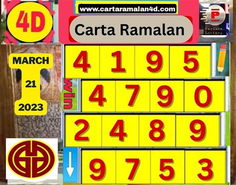 Kod ramalan 4d 2023  80 darab dengan 12 bulan dah dapat RM633