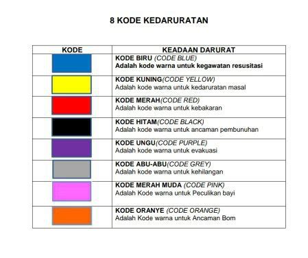 Kode 303 adalah  Kode Pos Kelurahan / Desa Kuta Tengah -