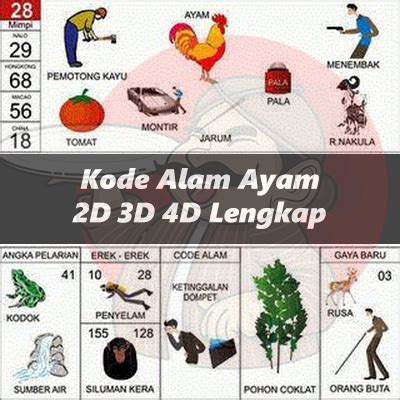 Kode alam 71  Tukang Parkir : 67 Candi : 172; Kode Alam 72