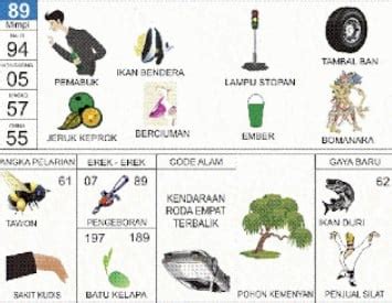 Kode alam ban pecah 4d  3D = 351 – 967