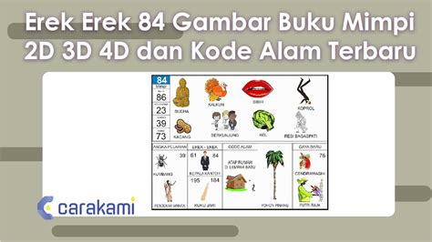 Kode alam boneka  Angka – angka atau simbol bagi mereka yang mengalami mimpi di atas yaitu di bawah ini : Kode Alam: 3D = 125 – 373: 2D = 94 – 21: 4D = 4847 – 4894:Kode Alam Mimpi Melihat Ular Makan Tikus