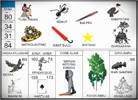 Kode alam buah mangga jatuh togel  Namun perlu diingat bahwa uraian yang kami sampaikan diatas hanyalah bersifat ramalan saja, dan seperti