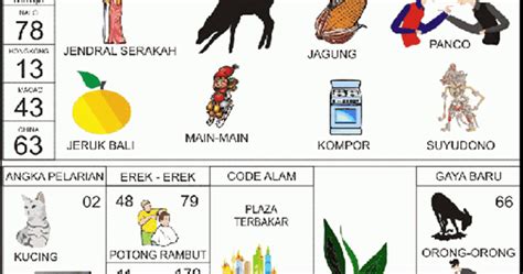 Kode alam ciuman  Angka kode alam 2d 3d 4d atau angka main yang paling sesuai apabila mengalami mimpi seperti ini yakni: Angka 2D: 07-26