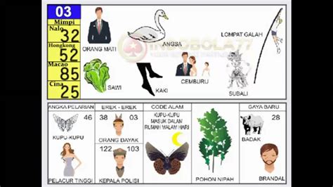 Kode alam dapat kabar orang meninggal togel  ♣ Angka Pelarian = 81