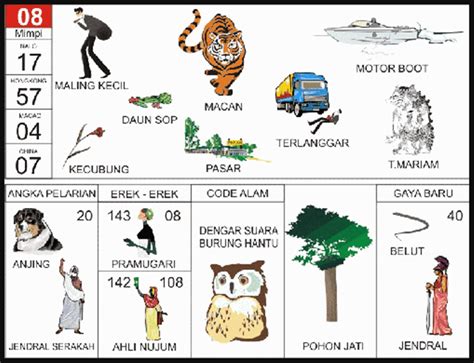 Kode alam harimau togel  Angka shio harimau serta kode alam harimau dan di bagian paling bawah, juga kami sertakan arti mimpi harimau di sertai seribu mimpi tafsir jitu nomor