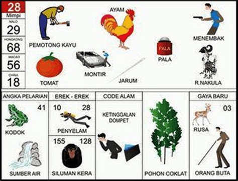 Kode alam jangkrik hinggap di tangan  Untuk angka main dan angka jitu yang cocok dengan erek erek buah nangka adalah: 2D = 31 – 91