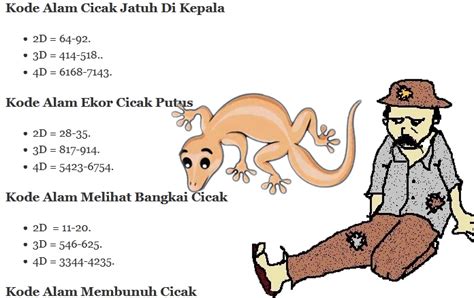 Kode alam kejatuhan cicak di kepala 4d Kode Alam Cicak Jatuh Di Lantai Di Depan Kita Di Tangan Kaki 2d 3d 4d Diterbitkan pada Sunday, 6 August 2023 Pukul 11