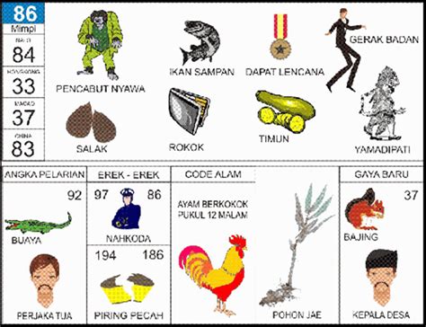 Kode alam korek gas meledak togel   Kali ini kami sudah menyiapkan data yang cukup akurat untuk Anda baca, yang memang mengupas tentang Arti Mimpi/Tafsir korek gas meledak Menurut Primbon Jawa & Angka korek gas meledak Menurut Erek Erek 2D 3D 4D dalam Buku Mimpi