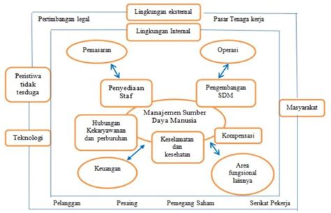 Kode alam orang pindahan 632 ha/m2 yang terdiri dari pemukiman seluas 65,27 ha/m2, daerah persawahan seluas 286,4 ha/m2, tanah perkebunan seluas 430 ha/m2, tanah kuburan seluas 3 ha/m2, dan pekarangan seluas 24,1 ha/m2