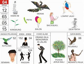 Kode alam pembantu togel Pada kesempatan kali ini kita akan membahas mengenai Erek Erek 2D Bergambar dan Buku Mimpi 2D Bergambar Lengkap 00 - 99 menurut buku tafsir mimpi 2D di buku mimpi erek erek bergambar 2D meliputi angka pelarian, angka main, angka mimpi, nomor gaya baru, angka tasyen dan kode alam