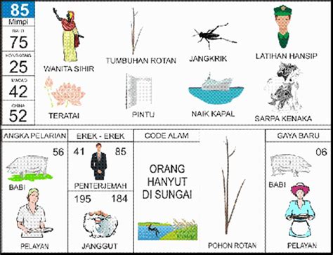 Kode alam tangan togel  Kode Alam Paku