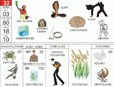 Kode alam ular 4d hari ini  4D = 2579-2779