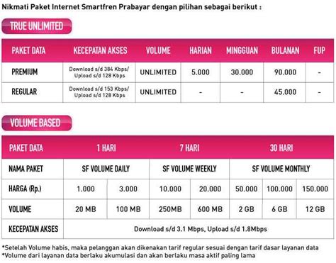 Kode daftar internet smartone  Layanan ini meliputi cek saldo, cek sekaligus membayarkan tagihan kartu kredit, transfer uang, mutasi rekening tabungan, cek suku bunga, pembelian pulsa, pembayaran rekening listrik,