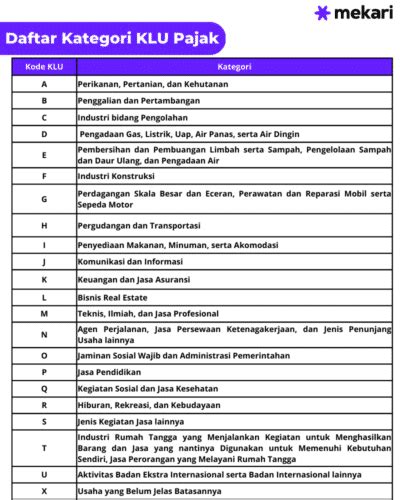 Kode klu sembako adalah sesuai dengan norma KLU 69200 untuk 10 ibukota provinsi yaitu sebesar 50%