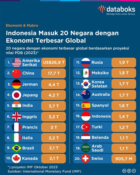 Kode negara london  Phone : +44 (0)2077764646