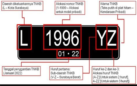 Kode plat banjarmasin  Nantinya akan tercatat waktu, lokasi, status pelanggaran serta terlihat tipe kendaraan