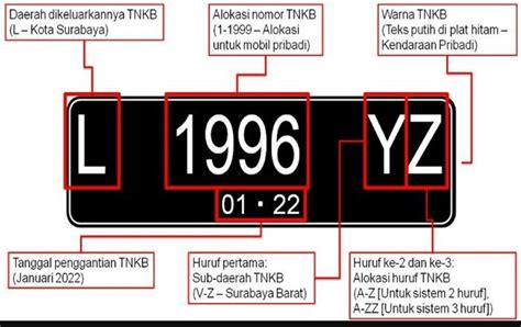 Kode plat banjarmasin  Di Jawa Timur ada 8 kode pelat nomor kendaraan bermotor