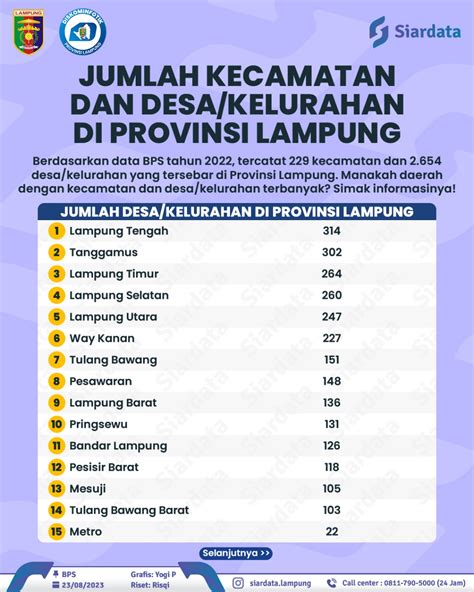 Kode pos kampung baru bandar lampung  Kode Pos Panjang