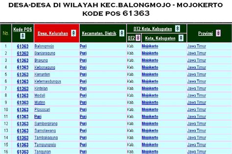 Kode pos nipah panjang 1  Tanjung Jabung Timur - Provinsi Jambi » Kodepos : 36771 » Kode Wilayah Administrasi: 15