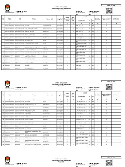 Kode pos swarga bara Kecamatan Air Putih 21256, Kab