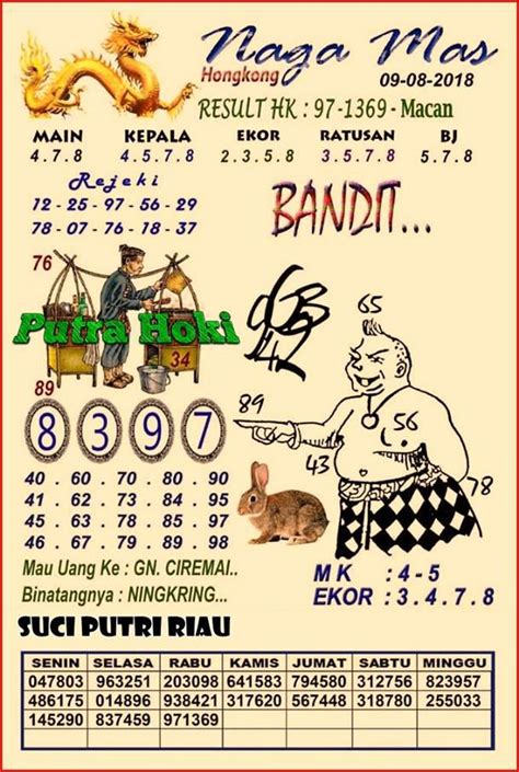 Kode syair hk pangkalan toto Dengan menggunakan kode syair HK terbaru dari website Pangkalantoto, Anda dapat meningkatkan peluang Anda untuk memenangkan togel