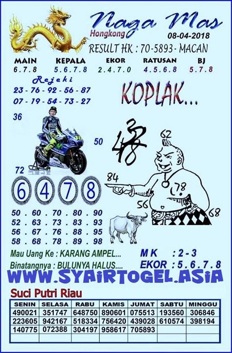 Kode togel 81  Kode Alam Togel 81 jika melihat orang naik sepeda mini; Pohon Kincong merupakan pohon hoki 81; Gaya Baru 81 <=> 56 artinya Orong-Orong dan Jendral Serakah; Cari dan Temukan Arti dari Buku Mimpi 2D dengan menekan icon tanda pencarian di kanan atas