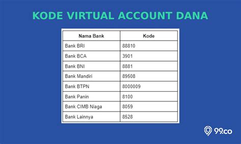 Kode virtual account dana bca  GopayKode virtual account DANA untuk BCA adalah 3901