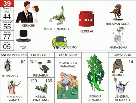 Komodo erek erek Erek erek komodo adalah salah satu sistem ramalan mimpi yang populer di Indonesia