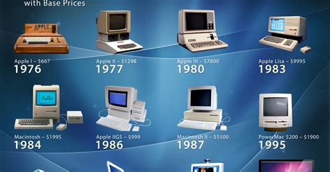 Komputer generasi keempat terjadi pada tahun  Contoh-contoh komputer yang lahir pada generasi kelima berbasis x86, seperti chip 286 yang diperkenalkan pada tahun 1982 dengan 134