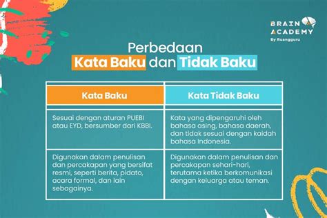 Koordinir kata baku  Namun, hingga kini kita masih sering salah menuliskan kata baku menjadi kata tidak baku