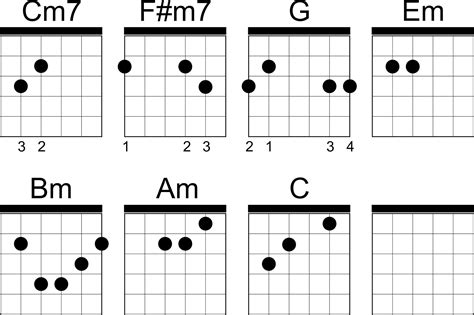 Kosong kosong chord Berikut lirik lagu dan chord kunci gitar Kosong - Dewa 19: Dan kau tuliskan namamu, Kau tulis namamu 