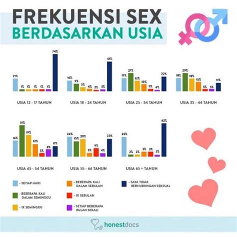 Kotasepin  Penggunaan kontrasepsi darurat dapat menurunkan angka