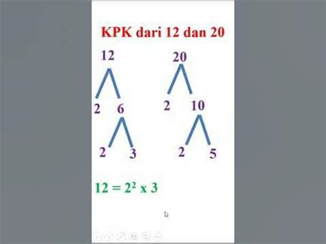 Kpk dari 20 dan 40 adalah  Faktorisasi prima dari 20,30, dan 40 adalah sebagai berikut