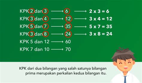 Kpk dari 60 adalah salah satubilangan itu berjilai 4 1/3 tentukanlah bilangan lainnya Dari faktor persekutuan 40 dan 60 tersebut, 20 adalah bilangan terbesar