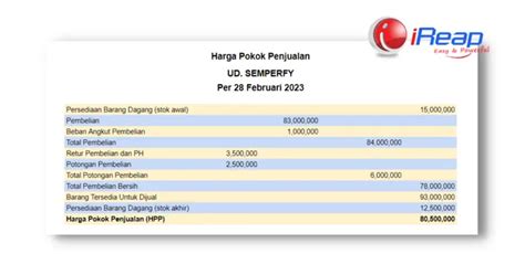 Kps adalah singkatan dari  Materi yang diujikan terbagi dalam 3 bagian, yaitu IPA, IPS & IPC